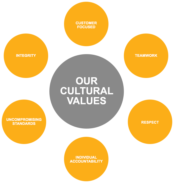 Culture Coldflow Mechanical